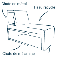 matière recyclée