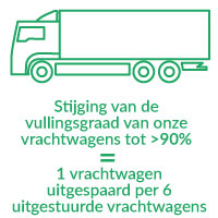 OPTIMISATION DU TAUX DE REMPLISSAGE DES CAMIONS