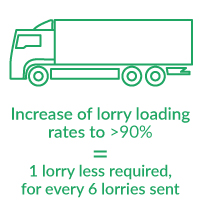 OPTIMISATION DU TAUX DE REMPLISSAGE DES CAMIONS