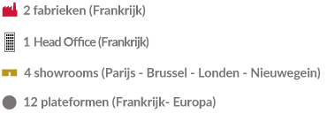 240 medewerkers EOL