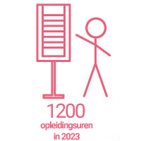PERSONEELSOPLEIDING